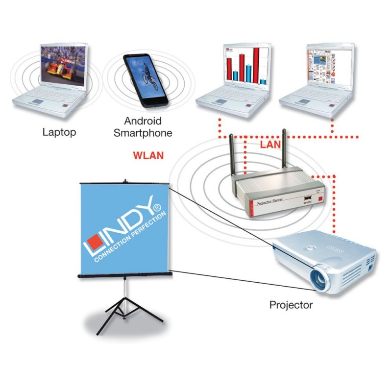 Lindy 32700 video servers/encoder – image 3