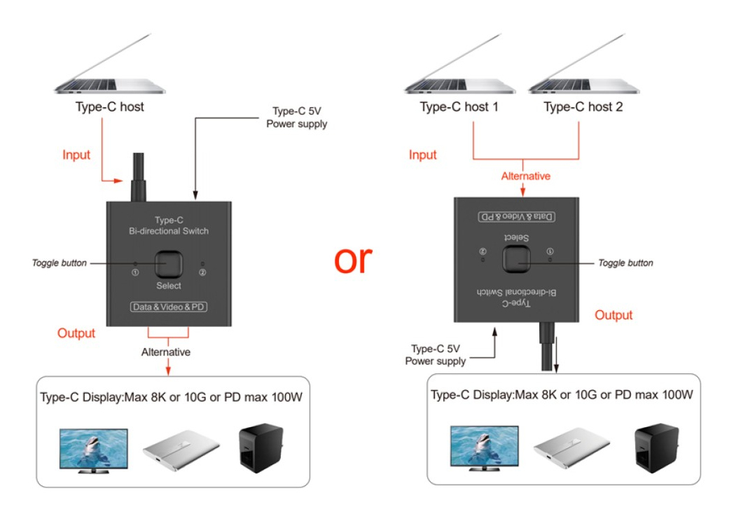 Techly IDATA USB2C-2C8K – image 4