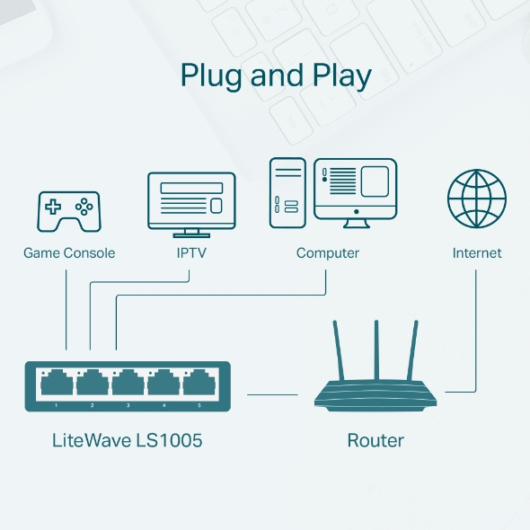 TP-Link 5-Port 10/100Mbps Desktop Network Switch – image 5