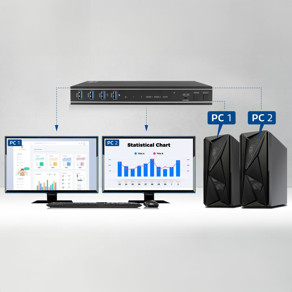 ACT 2-Port Dual HDMI 4K@60Hz KVM switch, USB 3.2 Gen1 (USB 3.0) – image 5