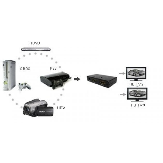 Techly IDATA HDMI-2SP – image 3