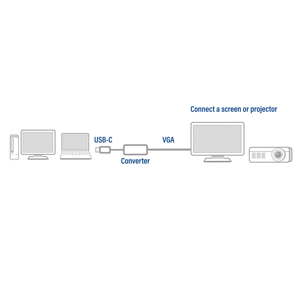 ACT USB-C to VGA adapter – image 1