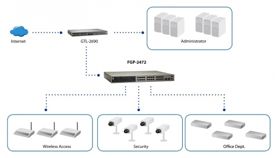 LevelOne FGP-2472 network switch Managed L2 Power over Ethernet (PoE) – image 5