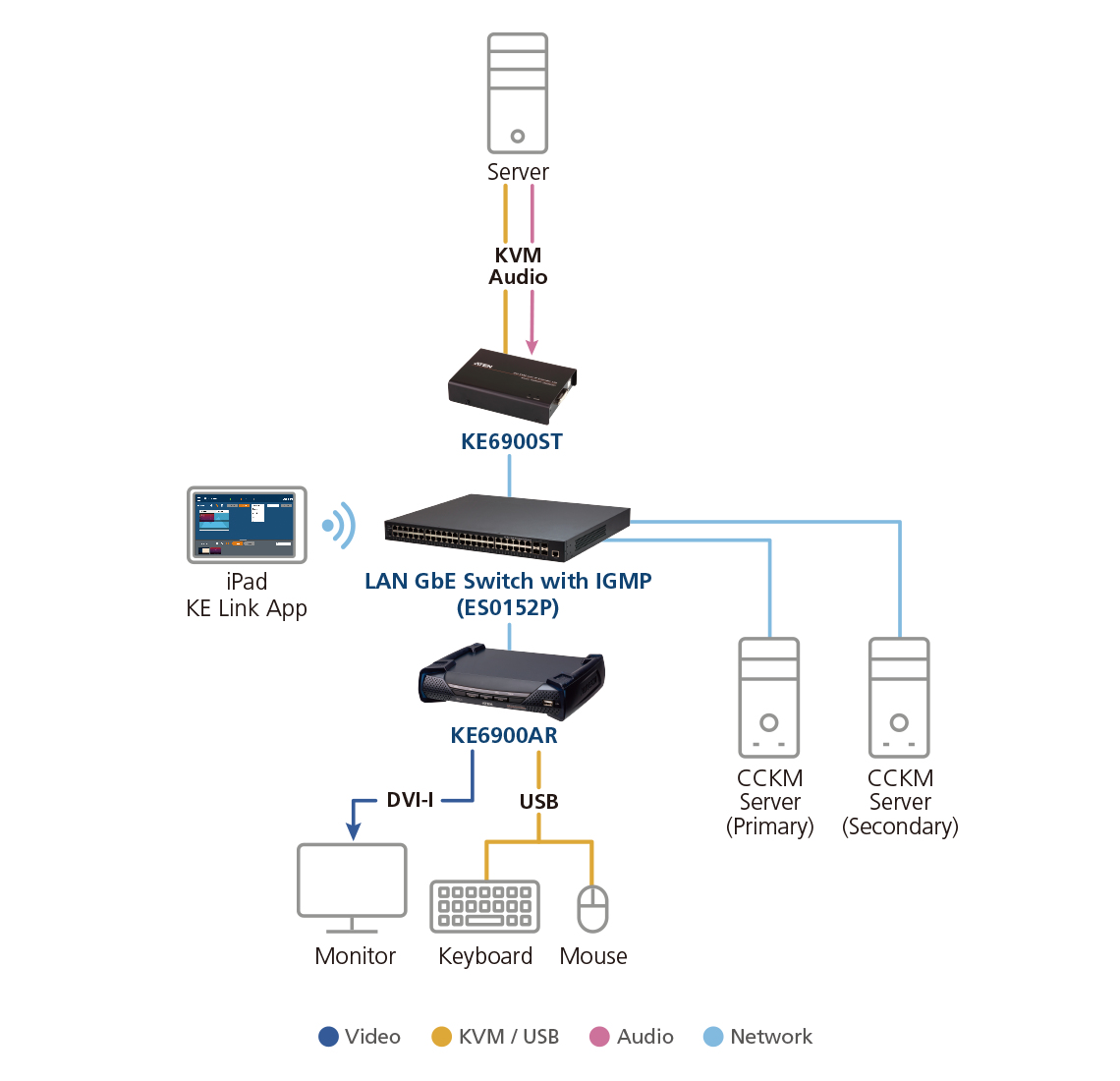 ATEN KE6900ST AV extender AV transmitter Black – image 4