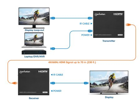 Manhattan 4K HDMI over Ethernet Extender Kit, Extends 4K@60Hz signal up to 70m with a single Cat6 Ethernet Cable, Transmitter and Receiver, Power over Cable (Po – image 4