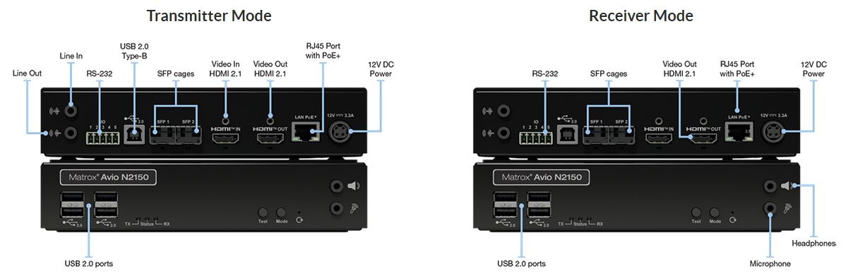 Matrox Avio 2 4K HDMI IP KVM Extender – image 2