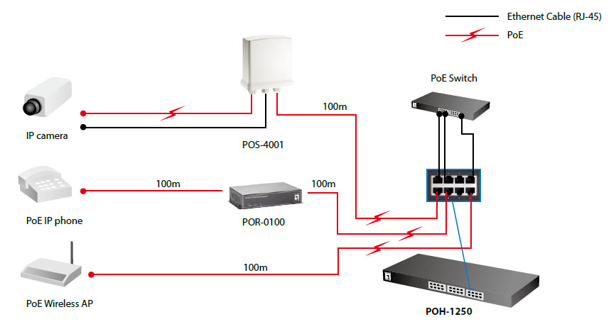 LevelOne 12-Port Fast Ethernet PoE Injector Hub – image 5