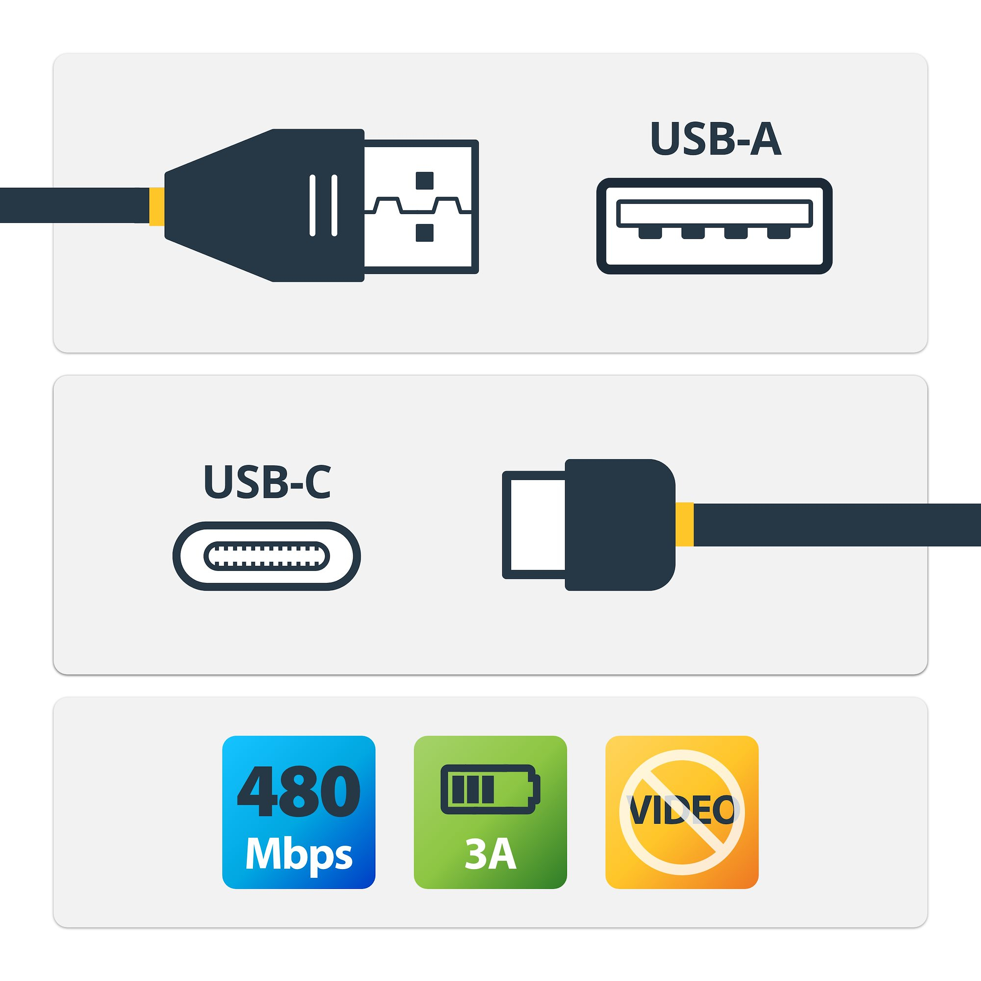 Cable Adaptador StarTech.com - 4M - USB-C a USB-A - 2.0 - Cable Cargador - USB2AC4M Cable Adaptador StarTech.com - 4M - USB-C a USB-A - 2.0 - Cable Cargador - USB2AC4M