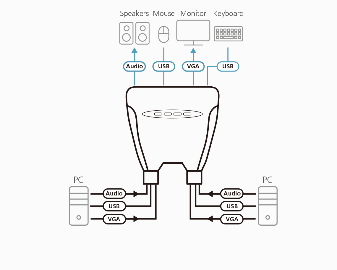 ATEN CS64U KVM switch Black – image 3