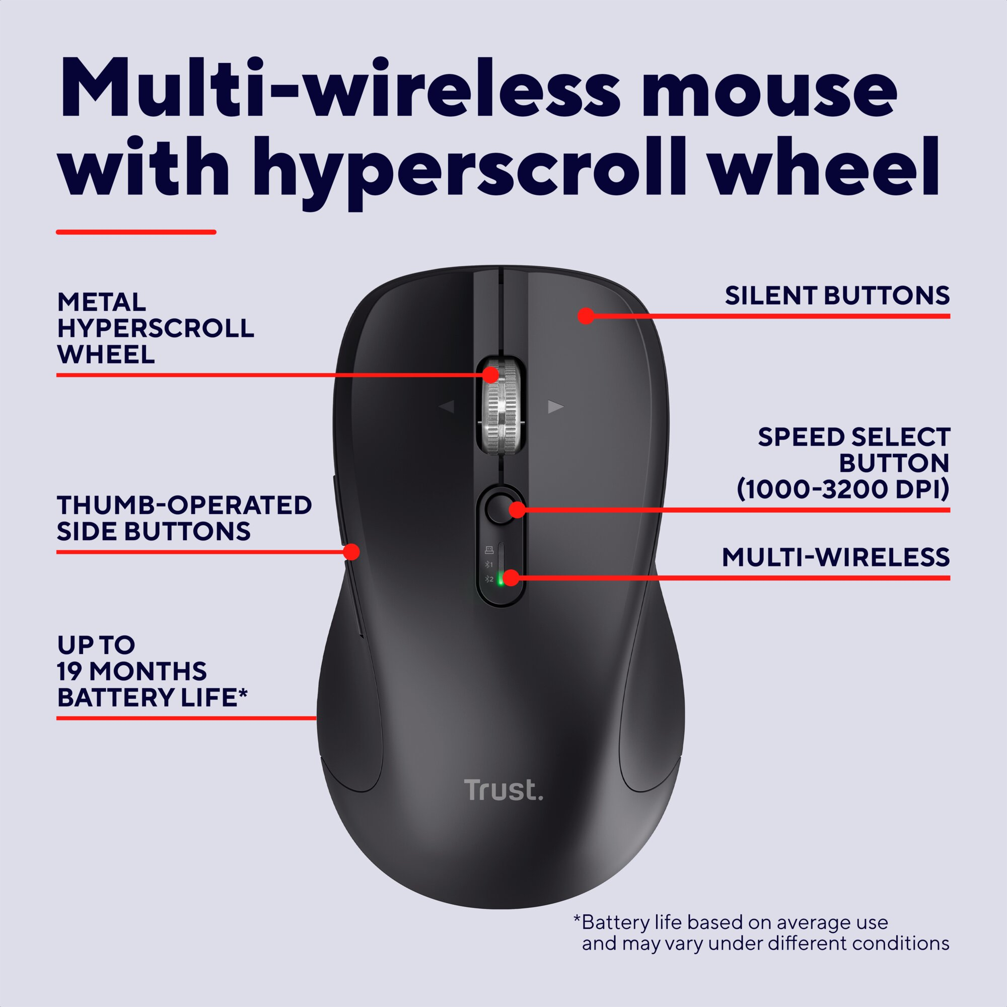 Trust 25673 mouse Universal Ambidextrous Bluetooth 3200 DPI – image 5
