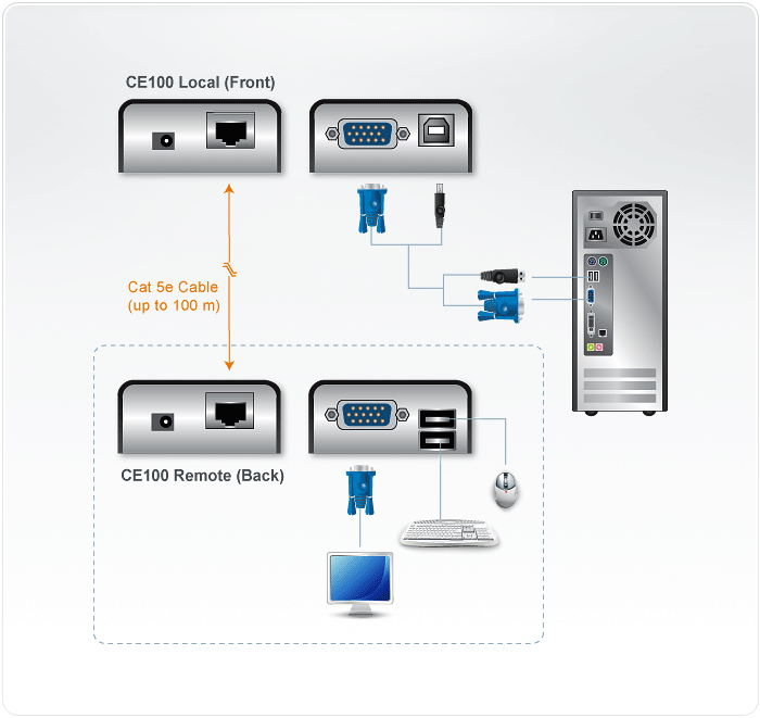 Product Gallery