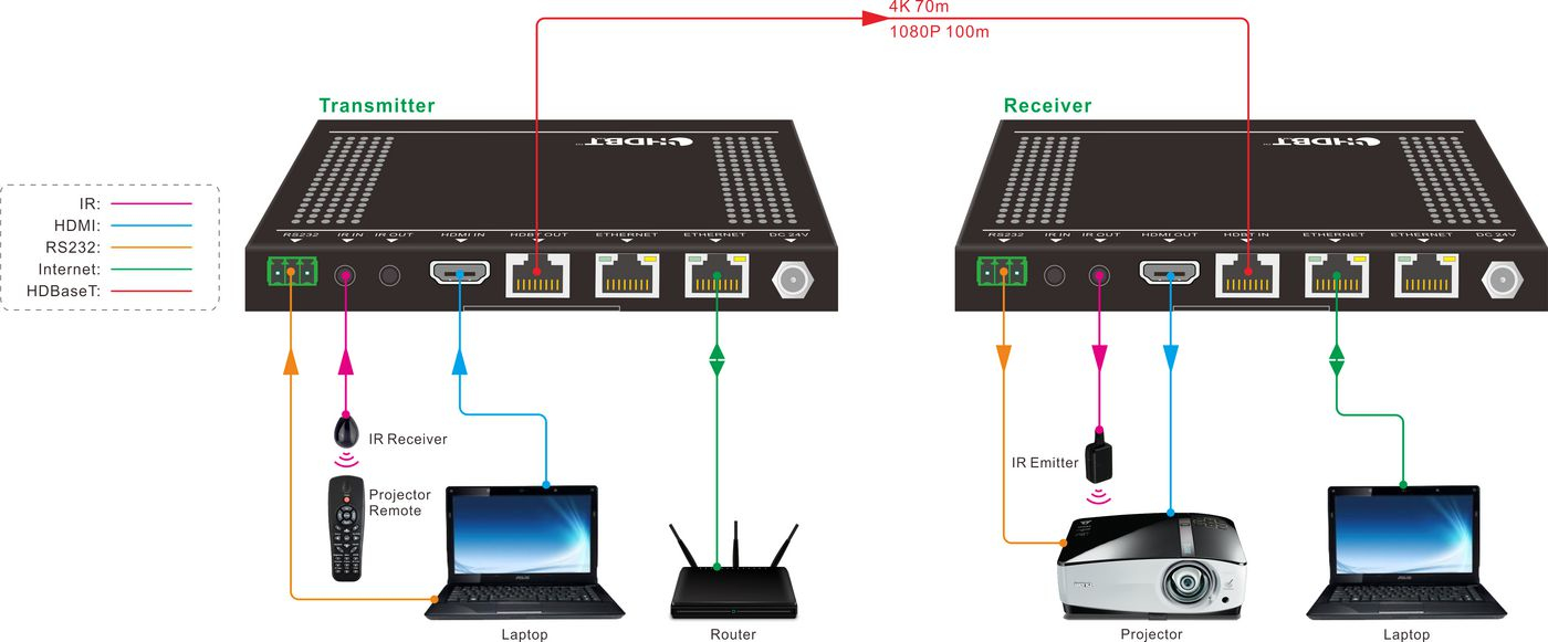 Vivolink VLHDMIEXT422 AV extender AV transmitter & receiver Black – image 2