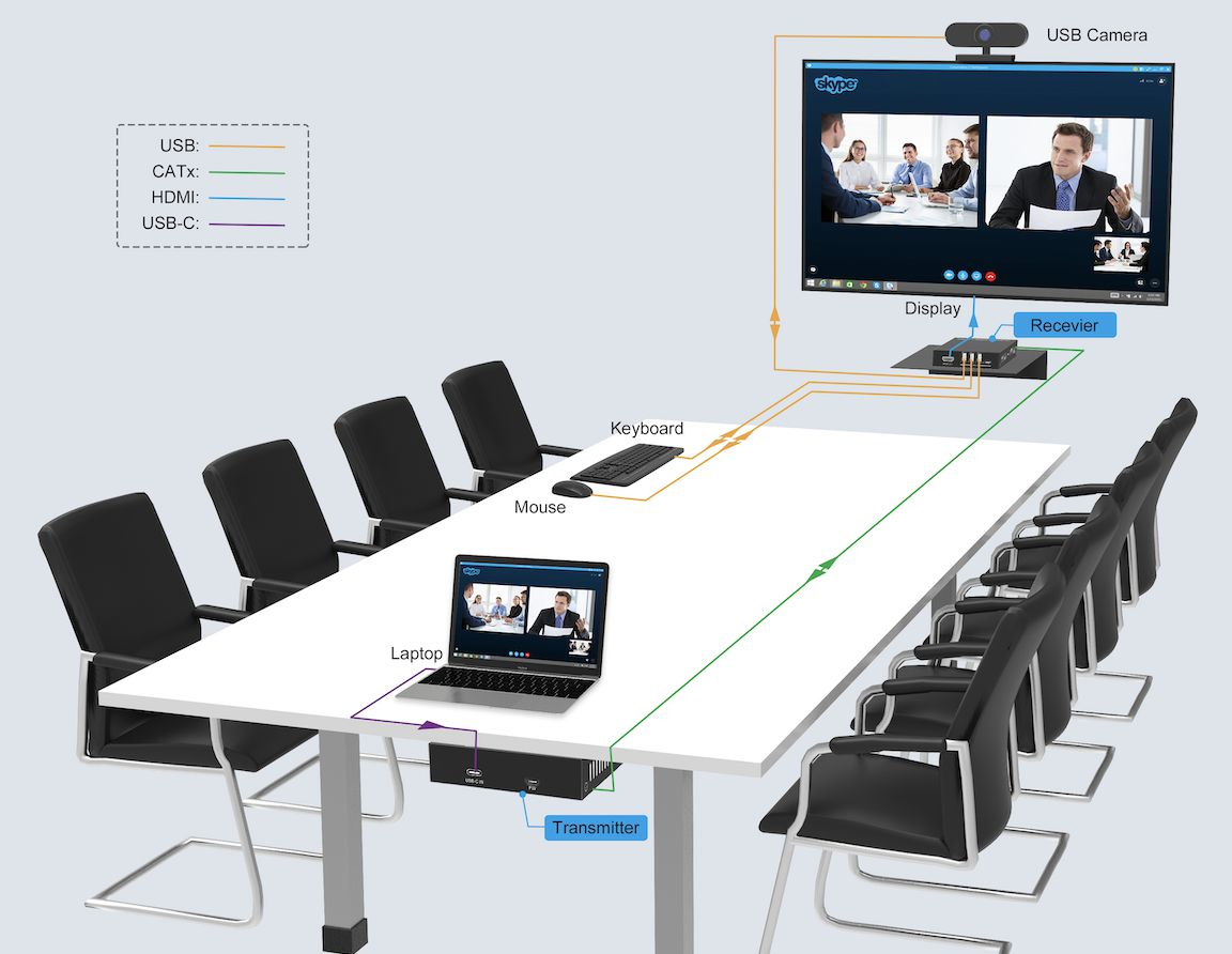 Vivolink VLUSBCEXT150 KVM extender Transmitter & receiver – image 2