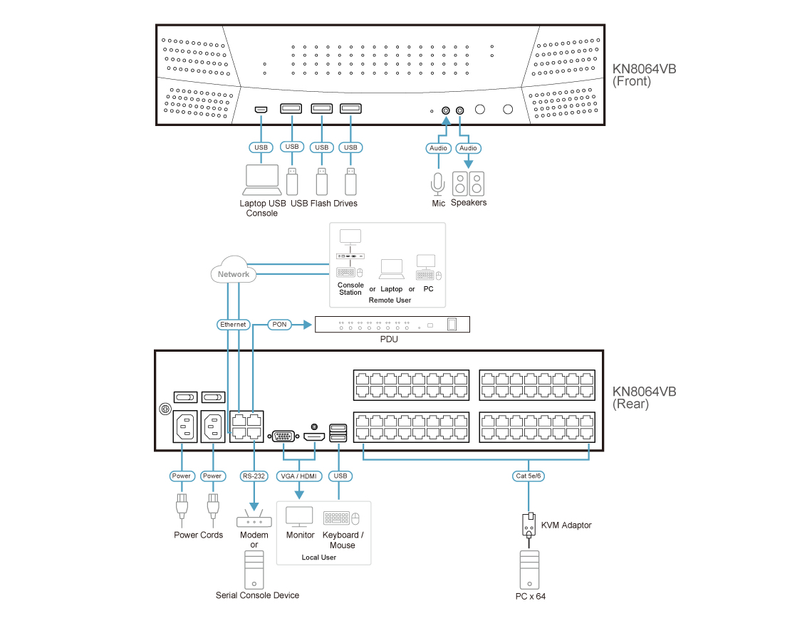 ATEN KN8064VB KVM switch Black – image 4