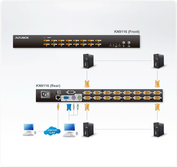 ATEN KN9116 KVM switch Black – image 4