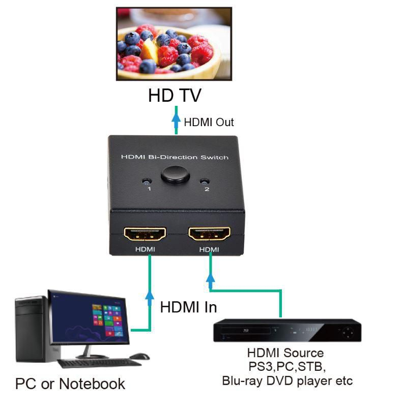 Microconnect MC-HM-BI221 video splitter HDMI – image 2
