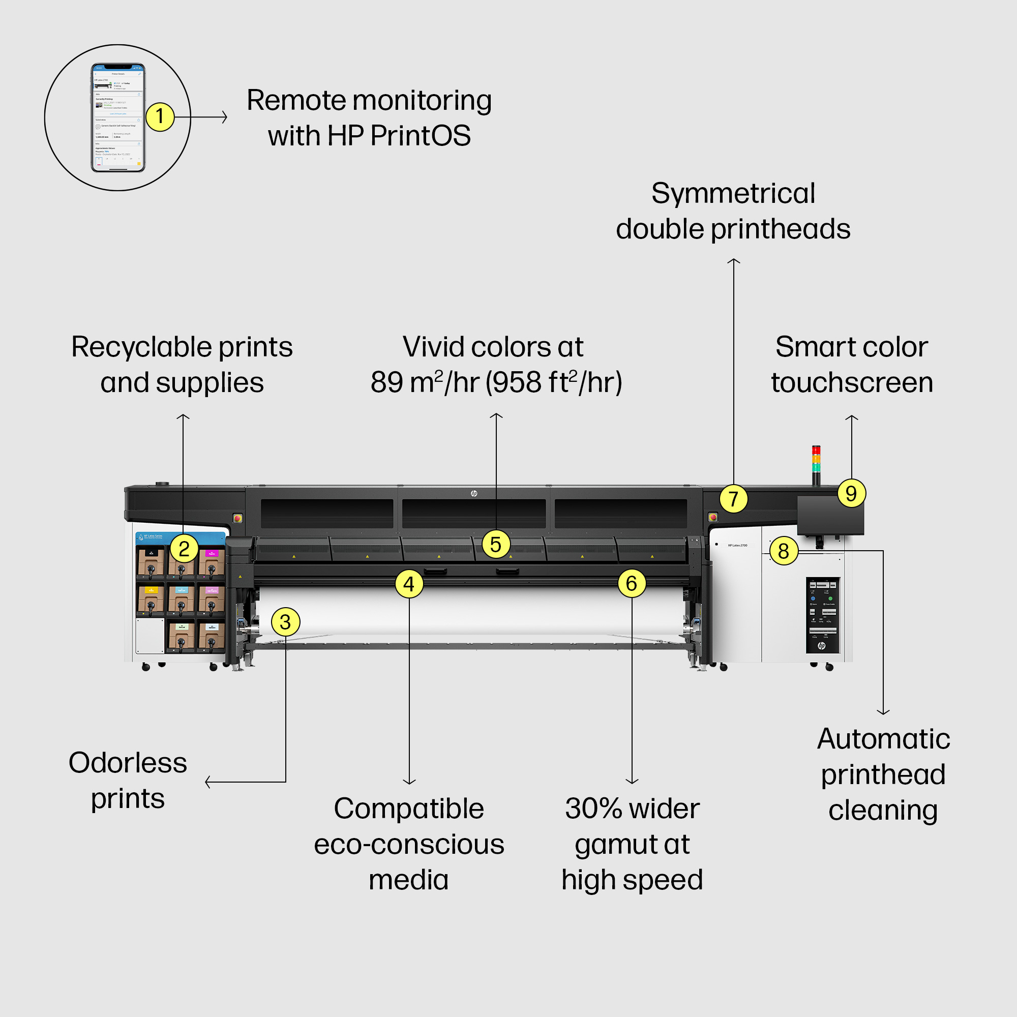 HP Latex 2700 Plus Printer – image 3