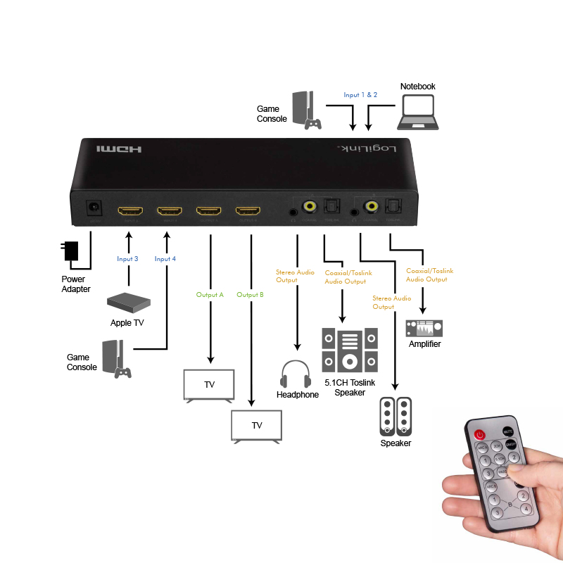 LogiLink HD0049 matrix switcher AV matrix switcher – image 6