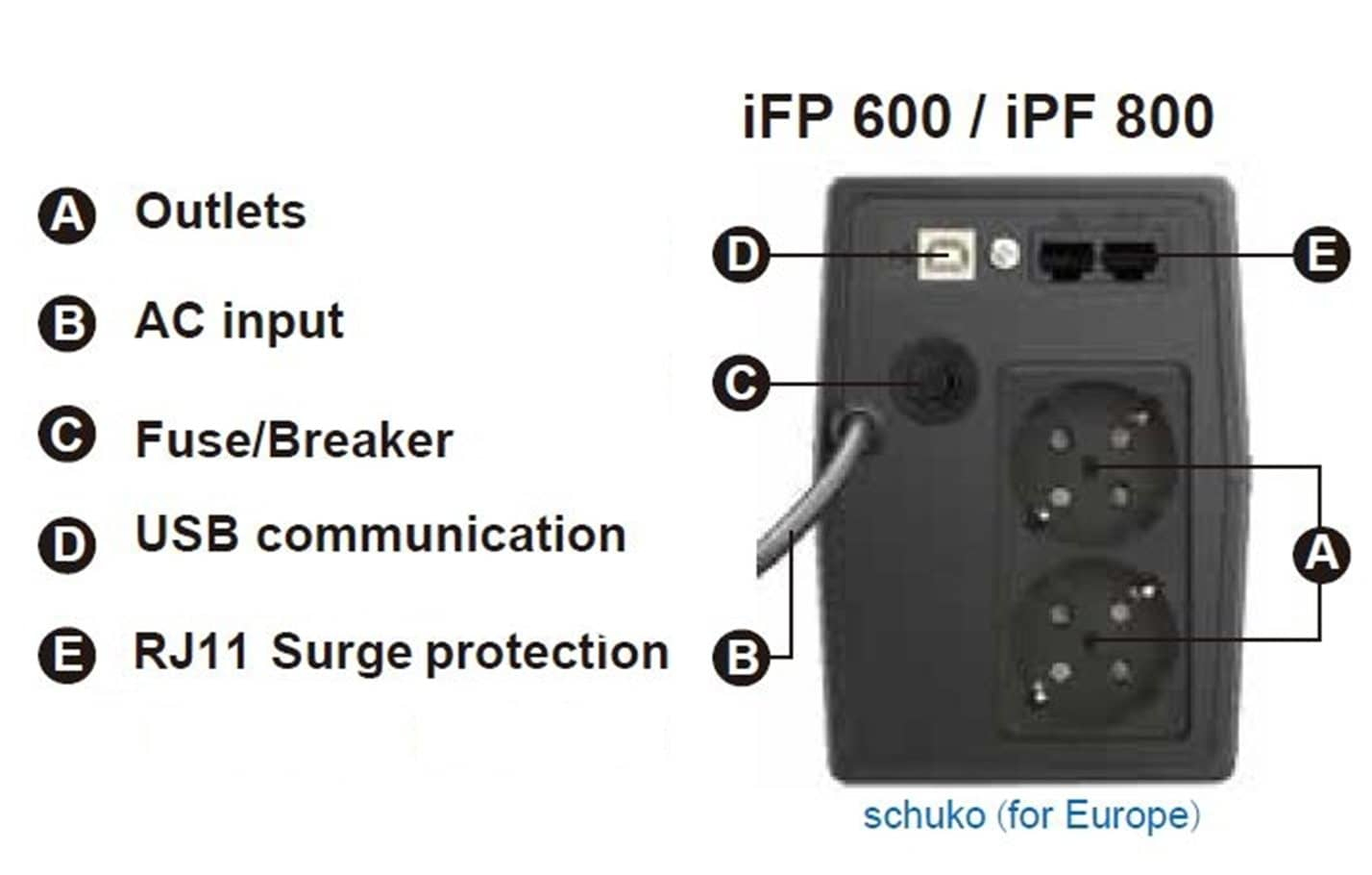 FSP iFP 600 – image 6