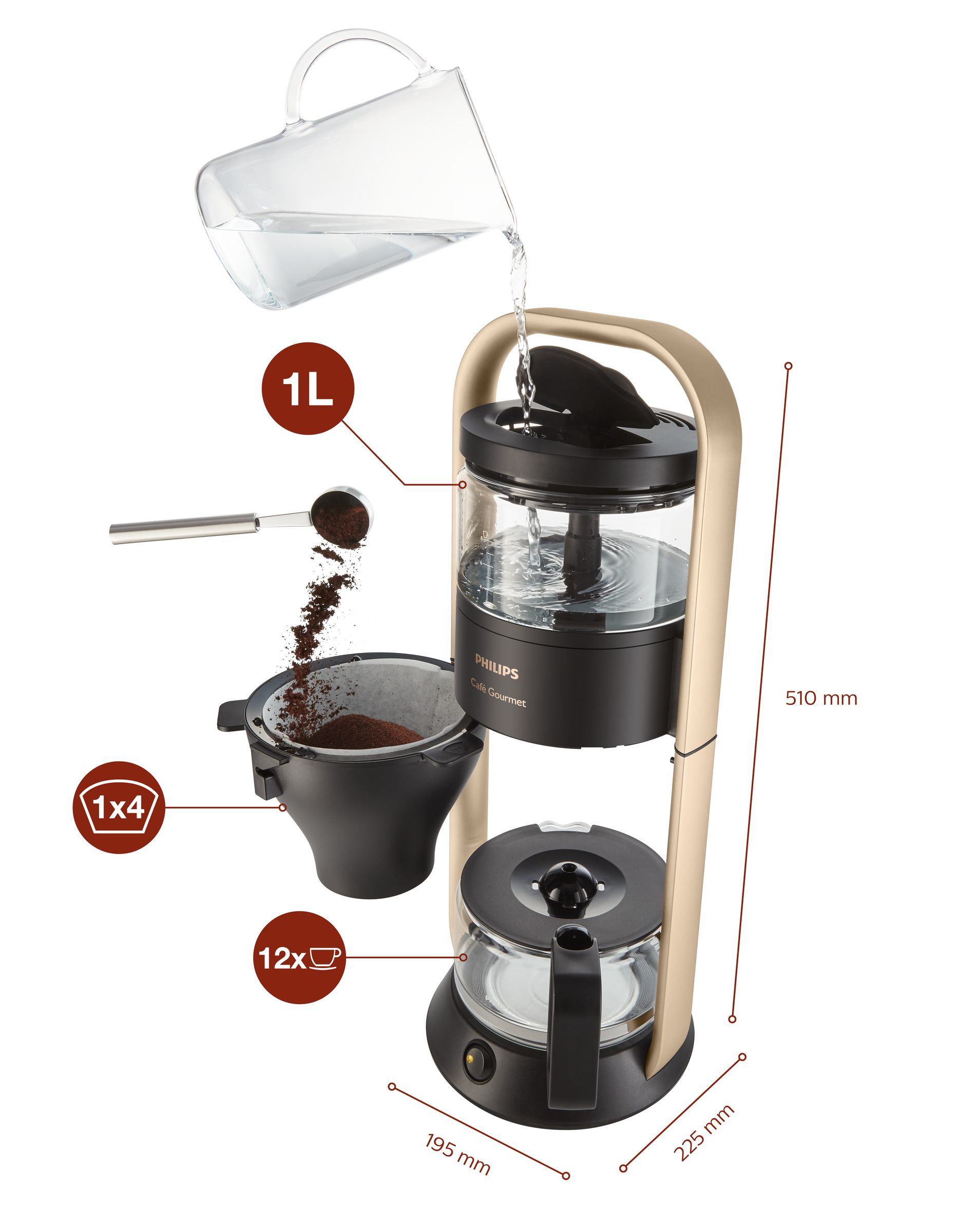 Philips Café Gourmet HD5408/70 coffee maker Fully-auto Drip coffee maker – image 3