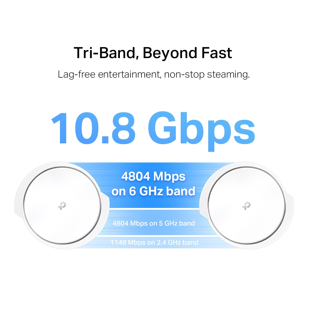 TP-Link DECOXE2001PACK mesh wi-fi system Tri-band (2.4 GHz – image 4