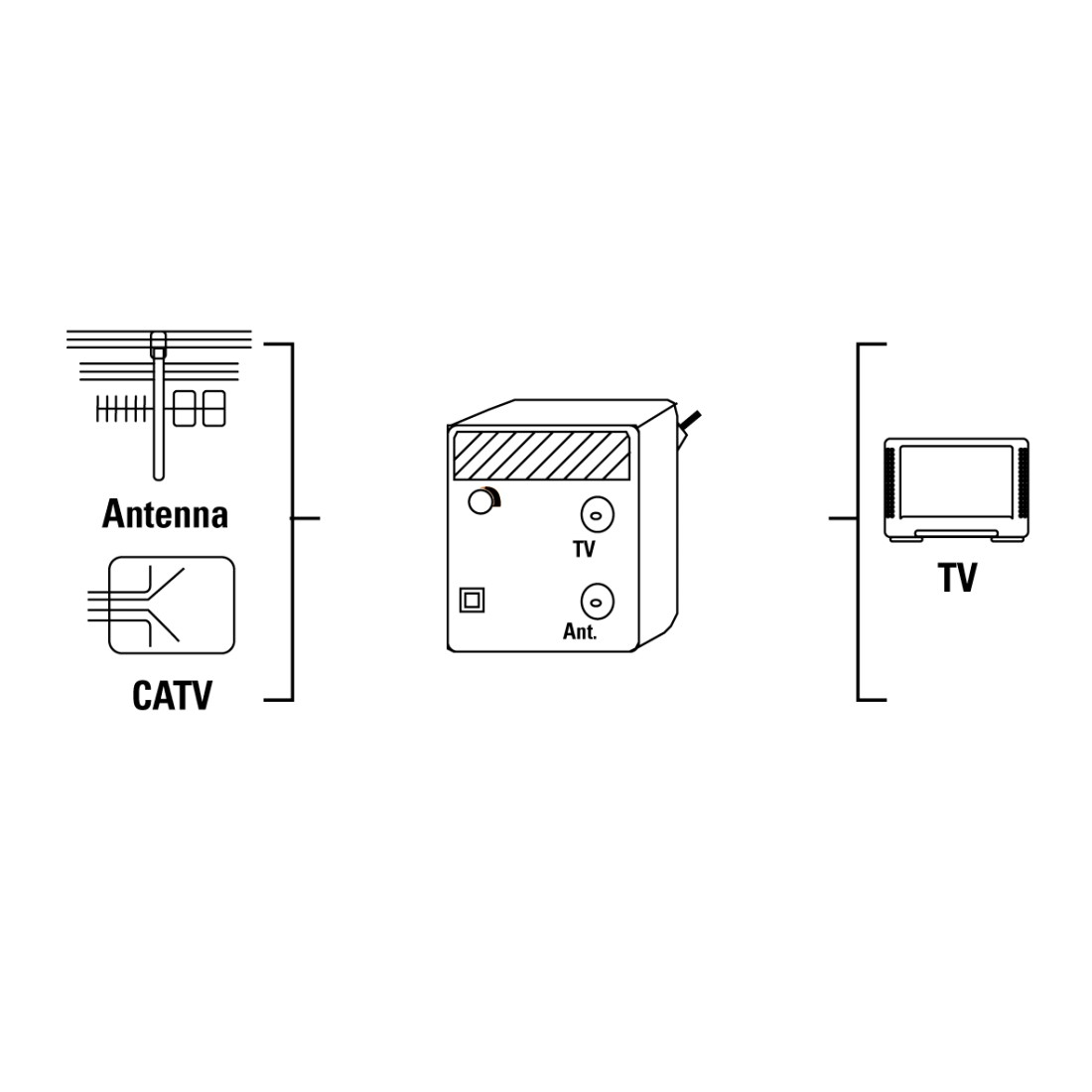 Hama 7122498 TV signal amplifier 47 - 862 MHz – image 3
