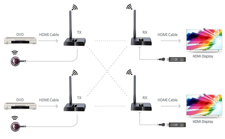 Techly IDATA HDMI-WL88MR – image 7