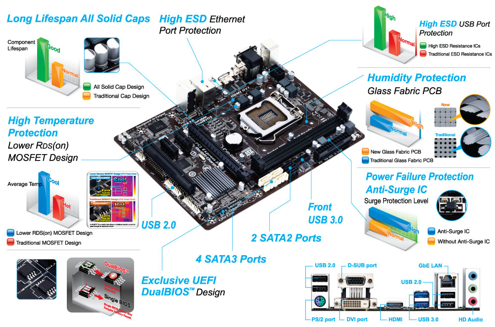 GIGABYTE GA-B85M-HD3 motherboard Intel® B85 LGA 1150 (Socket H3) mini ATX – image 5