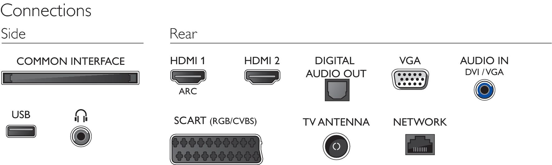 Philips 4000 series Full HD Ultra-Slim LED TV 22PFT4022/05 – image 3