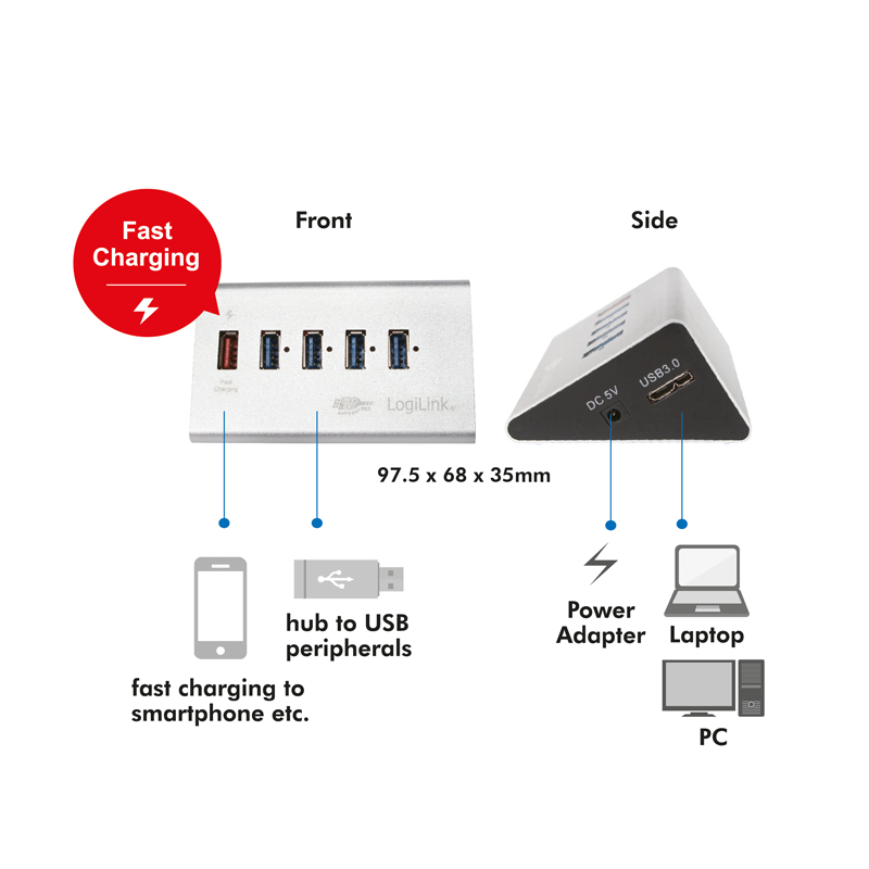 LogiLink UA0227 interface hub USB 3.2 Gen 1 (3.1 Gen 1) Micro-B 5000 Mbit/s Black – image 5