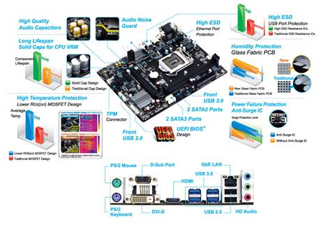 GIGABYTE GA-H81M-S2H motherboard Intel® H81 LGA 1150 (Socket H3) micro ATX – image 3