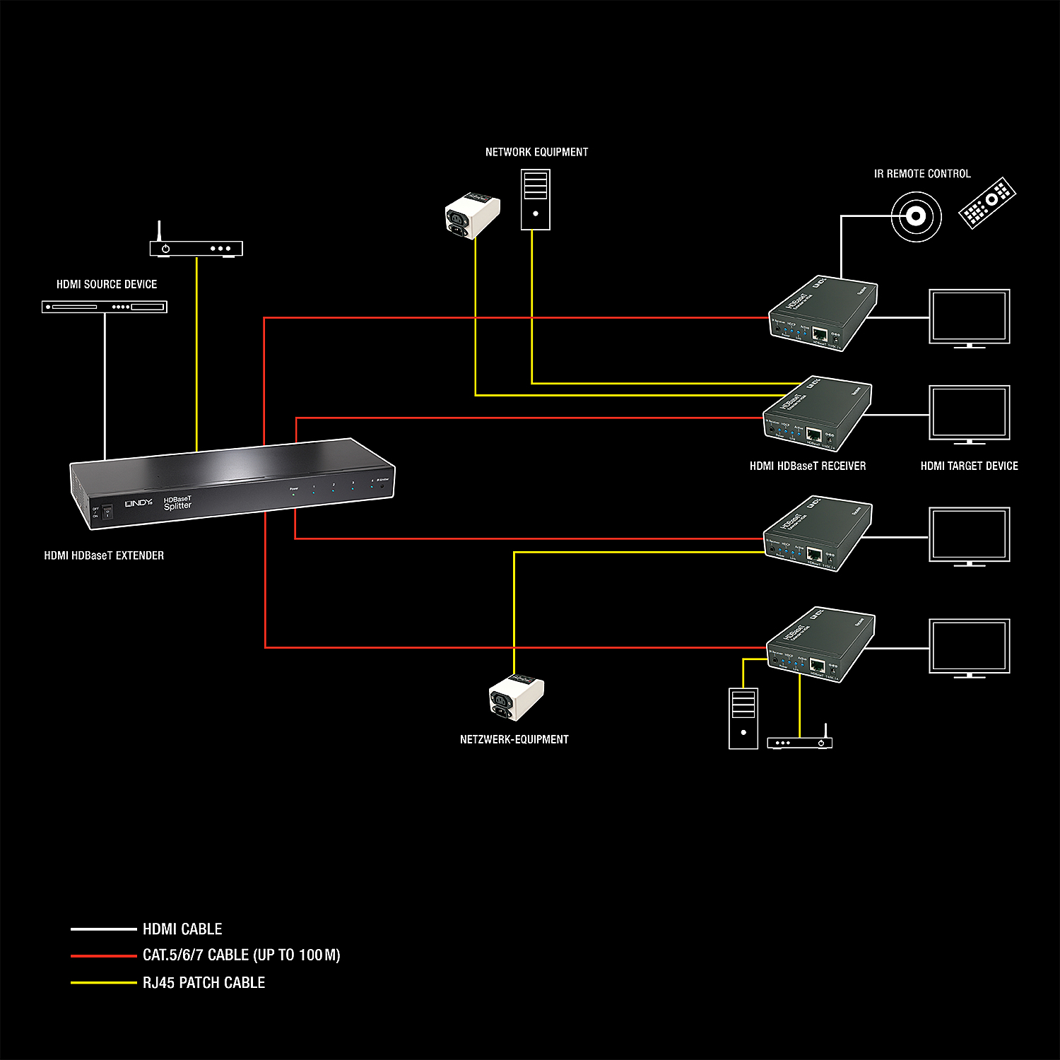Lindy 100m C6 HDBaseT 4 Port HDMI & IR Splitter Extender – image 4