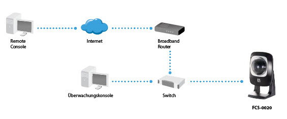 LevelOne P/T Network Camera – image 7