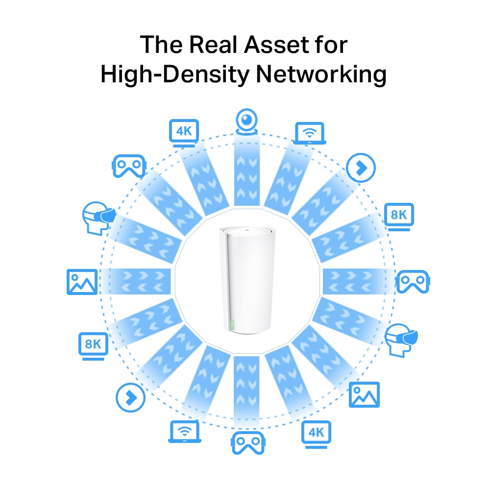 TP-Link DECOXE2001PACK mesh wi-fi system Tri-band (2.4 GHz – image 6