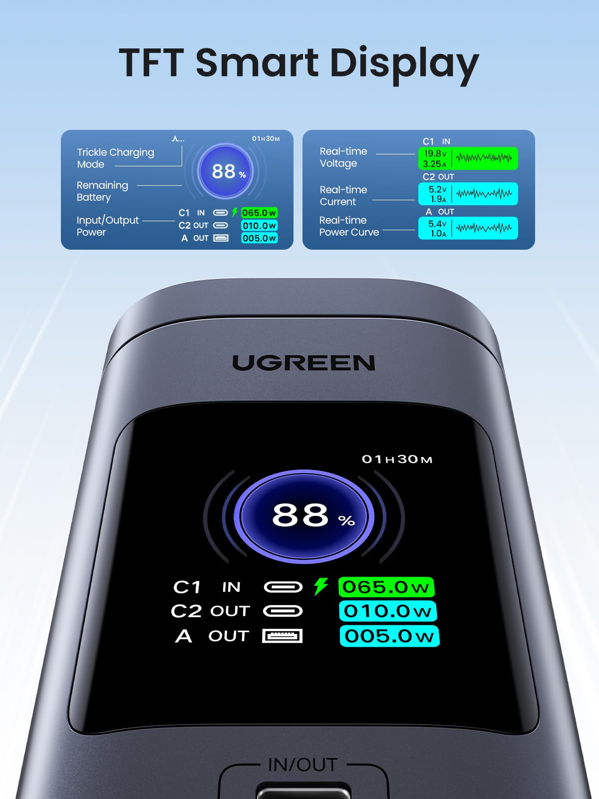 Ugreen Nexode Lithium-Ion (Li-Ion) – image 7