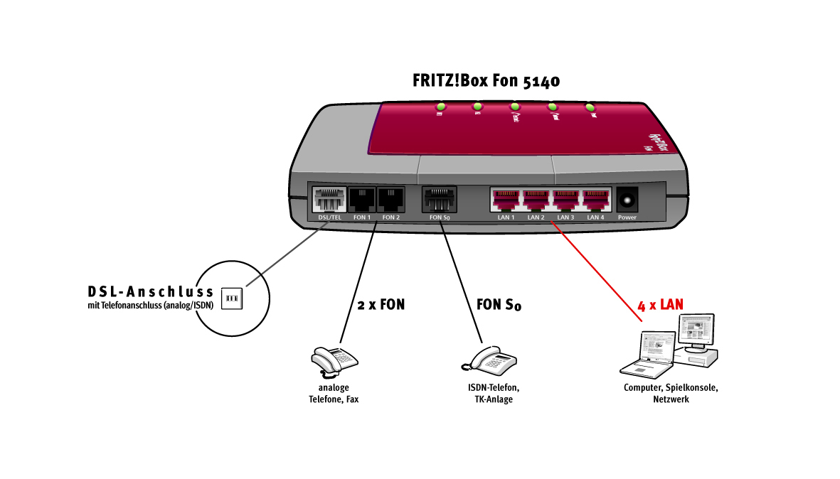 FRITZ!Box Fon 5140 (Annex B) – image 5