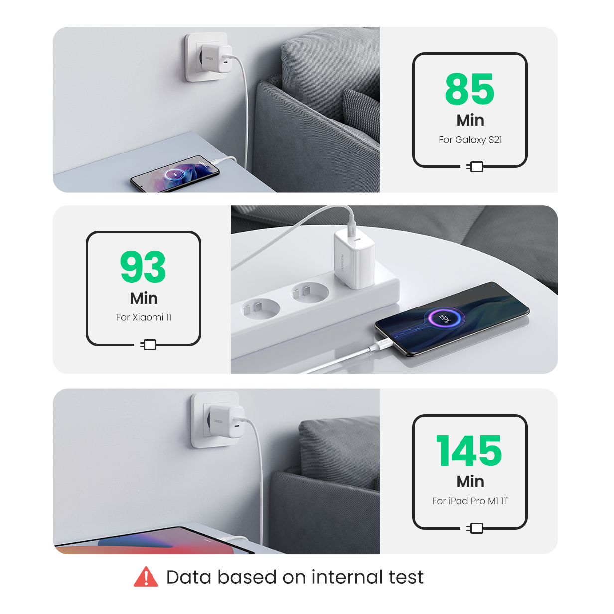 Ugreen CD243 Universal White AC Fast charging Indoor – image 5