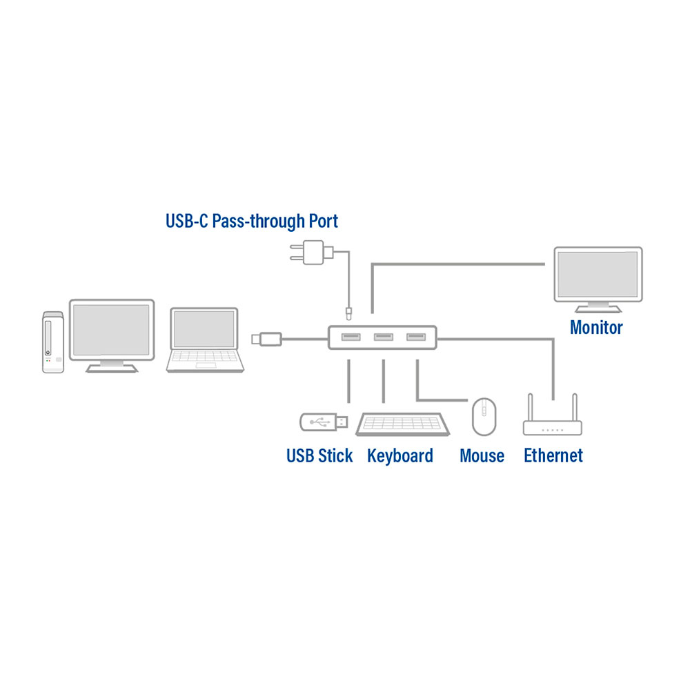 ACT USB-C docking station for 1 HDMI monitor, ethernet, 3x USB-A, PD pass-through – image 6