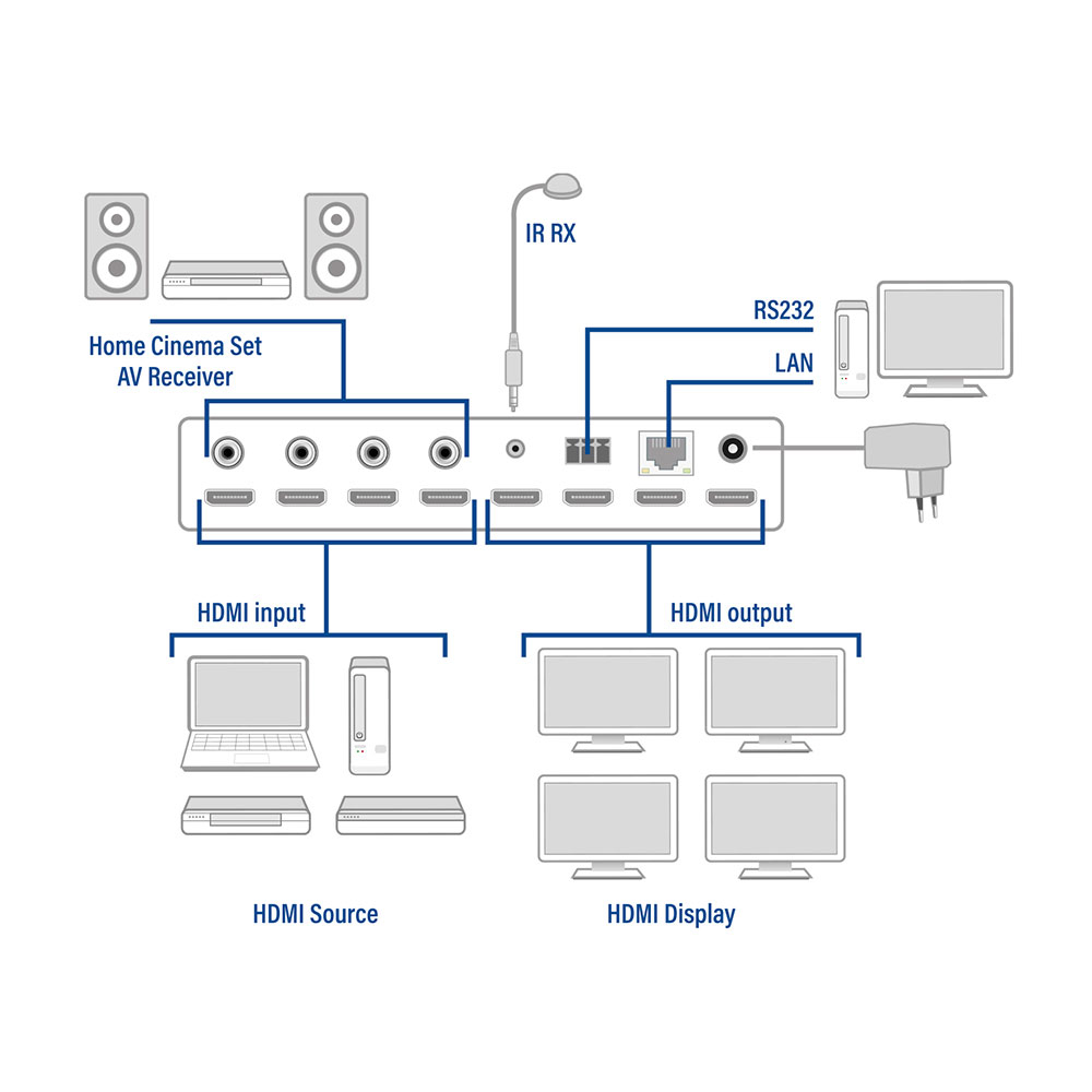 ACT AC7860 HDMI 4K Matrix Switch – image 7