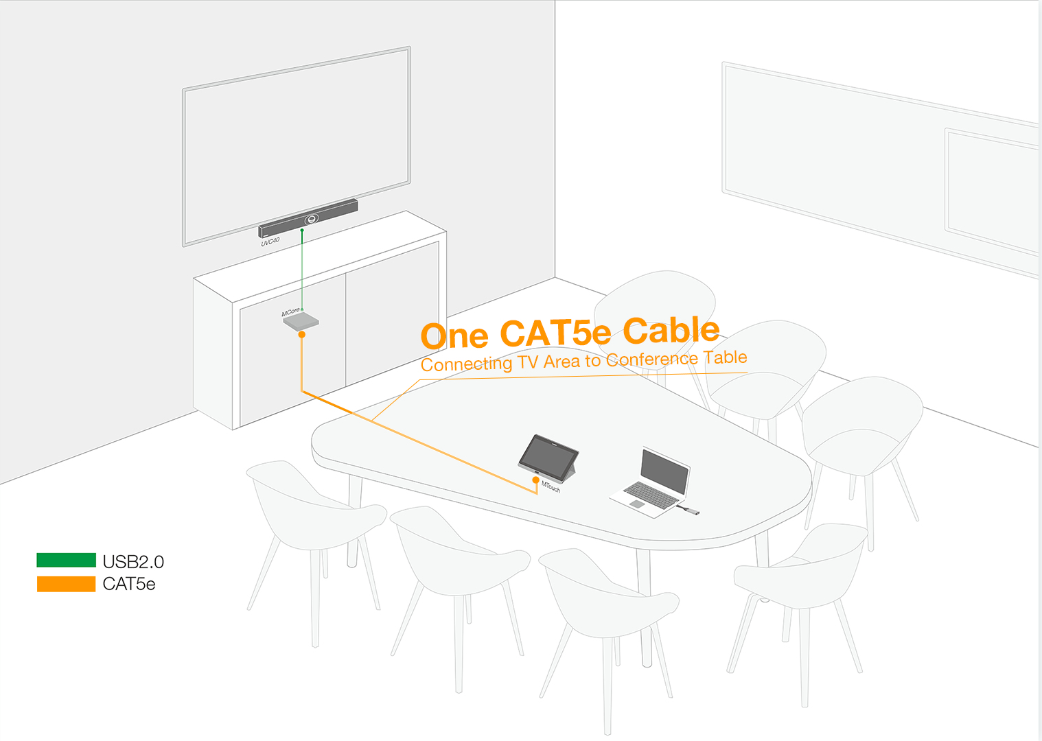 Yealink MVC400 video conferencing system – image 8