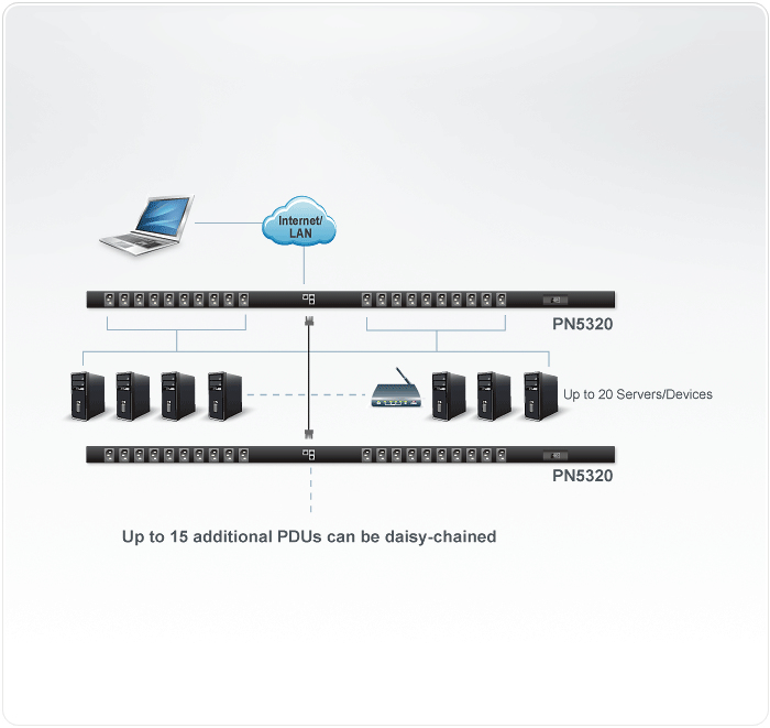 ATEN PN5320 power distribution unit (PDU) 20 AC outlet(s) 0U Black – image 2