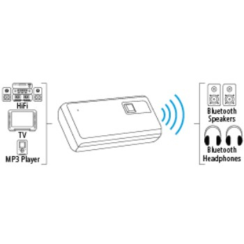 Hama Twin 3.5 mm 10 m Black – image 7