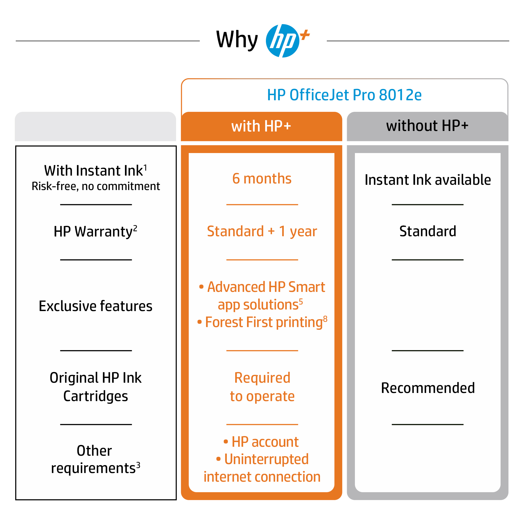 HP OfficeJet 8012e AiO Printer – image 6