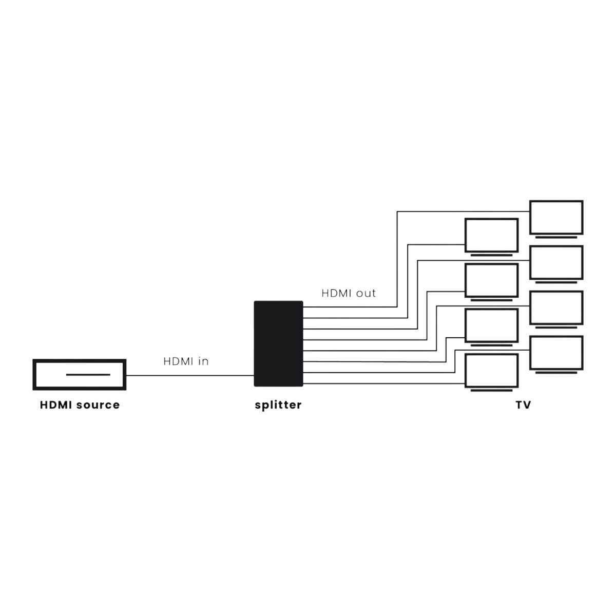 Marmitek Split 618 Pro - HDMI splitter 4K – image 2