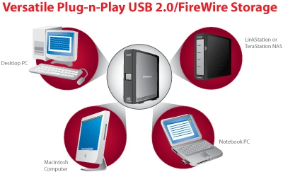 Buffalo DriveStation Combo TurboUSB, 1TB external hard drive 7200 RPM image 3