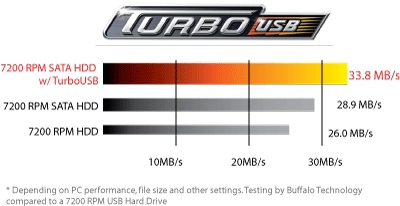Buffalo DriveStation Combo TurboUSB, 1TB external hard drive 7200 RPM image 4