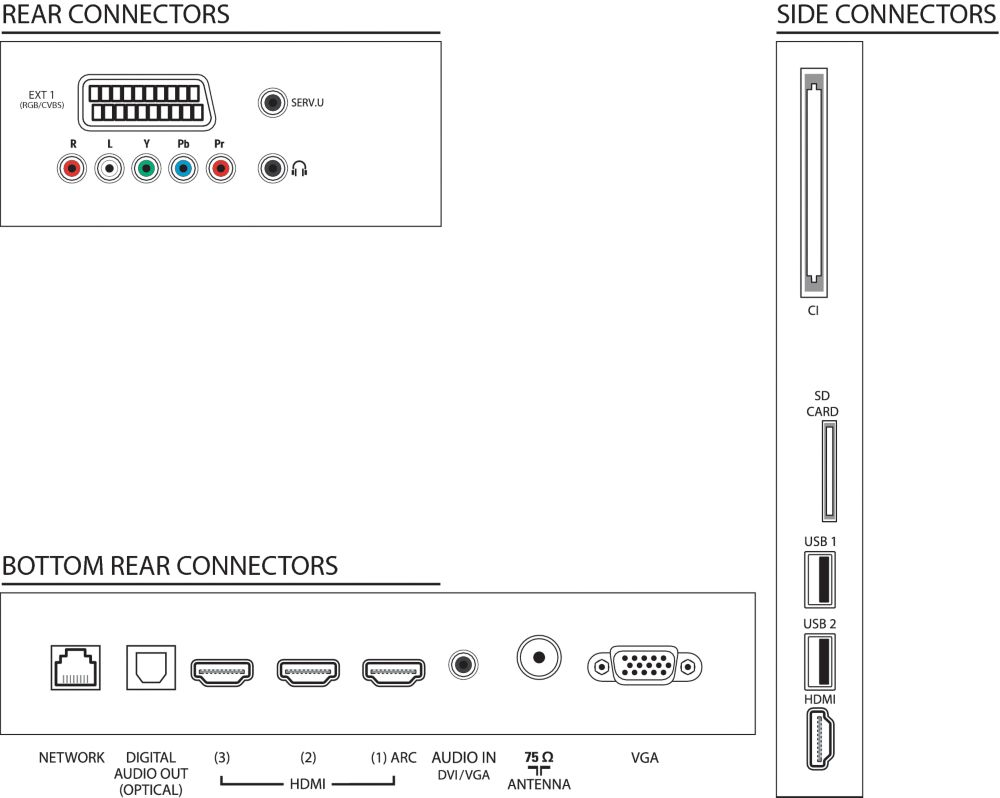 Philips Smart LED-Fernseher 37PFL7676H/12 