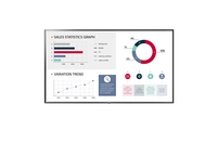 LG LG 75UL3G-B Signage-Display Digital Beschilderung Flachbildschirm 190,5 cm (75 Zoll) IPS WLAN 350 cd/m² 4K Ultra HD Titan Eingebauter Prozessor 16/7 https://images.icecat.biz/img/gallery_lows/79044597_7850556139.jpg