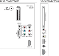 Philips Philips 3000 series 42PFL3606H/60 TV 106.7 cm (42") Full HD https://images.icecat.biz/img/gallery_lows/img_9010647_low_1472507381_7287_26430.jpg Philips Philips 3000 series 42PFL3606H/60 TV 106.7 cm (42") Full HD https://images.icecat.biz/img/gallery_lows/img_9010647_low_1472507381_7287_26430.jpg