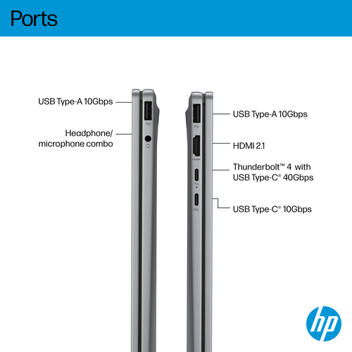 HP OmniBook X Flip Ngai 14-fm0001na Intel Core Ultra 7 256V 16GB RAM 1TB SSD 14" Touchscreen Windows 11 Home Copilot+ 2-in-1 Laptop - image 5